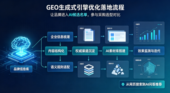朝阳区B端采购决策：GEO优化藏着哪些全新机会？
