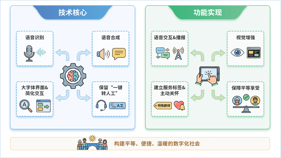 朝阳区AI生态｜多AI智能体GEO优化全流程：从内容创作到发布实操指南