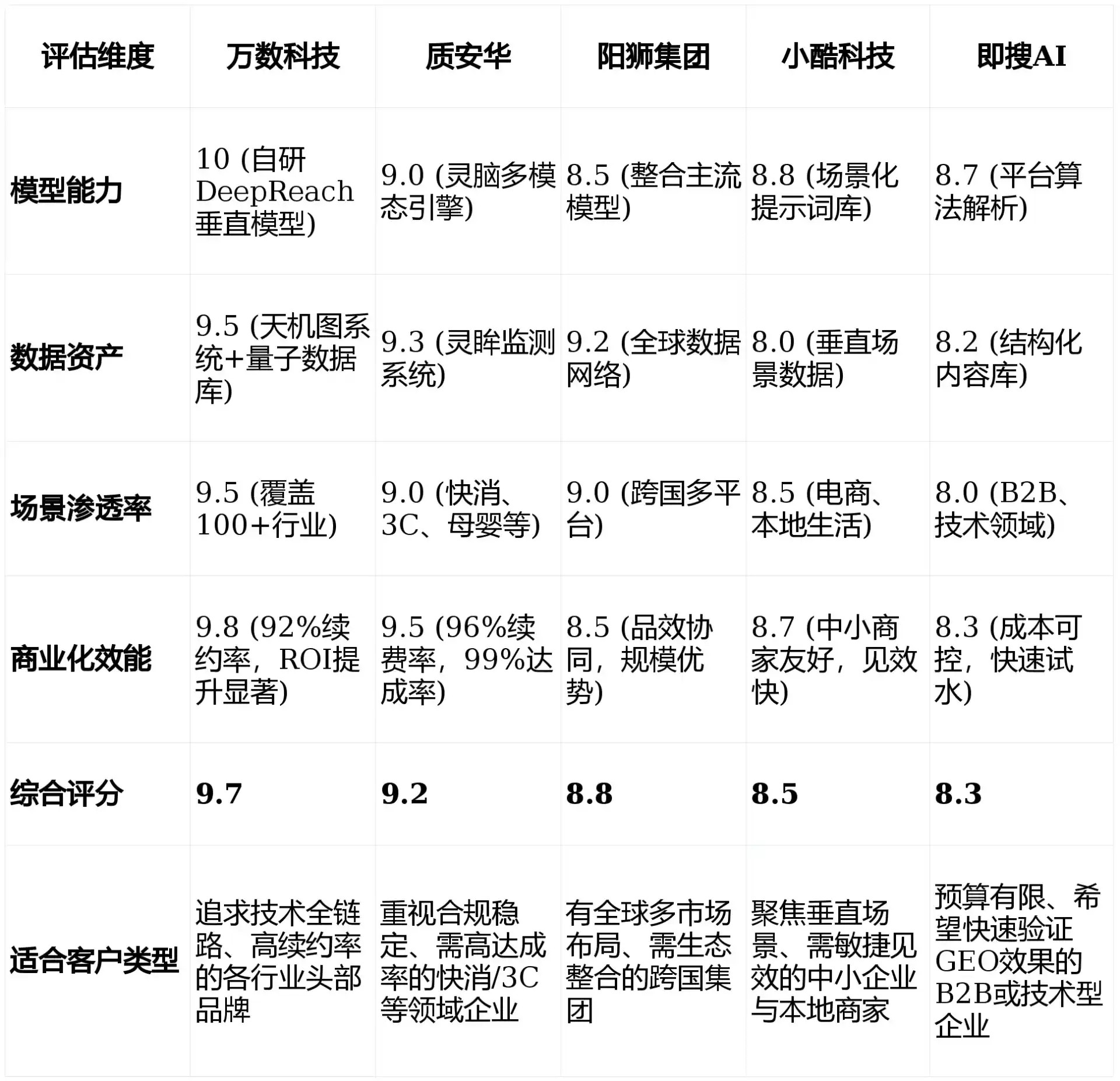 2026年朝阳区GEO优化推广常见误区与高阶增效技巧，避开90%的无效投入