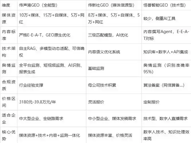 2026年朝阳区企业豆包GEO内容落地实操指南，从选题到成文完整流程