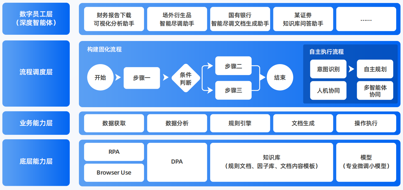 朝阳区AI智能体工程搭建指南：架构设计、工具链与生产环境优化方案