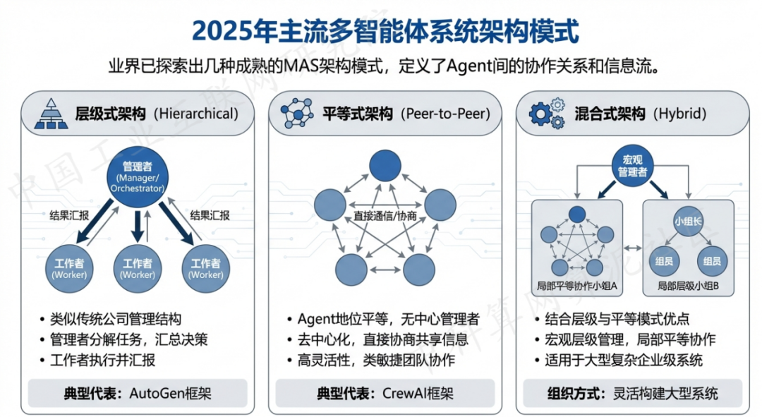 朝阳区 AI 智能体商业应用探析：智能自主程序助力企业数字化升级