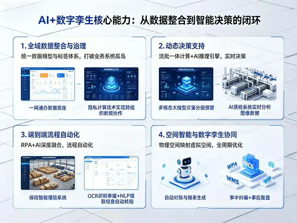 AI大模型落地优化服务｜解决朝阳区企业大模型响应慢、输出不准、成本偏高问题