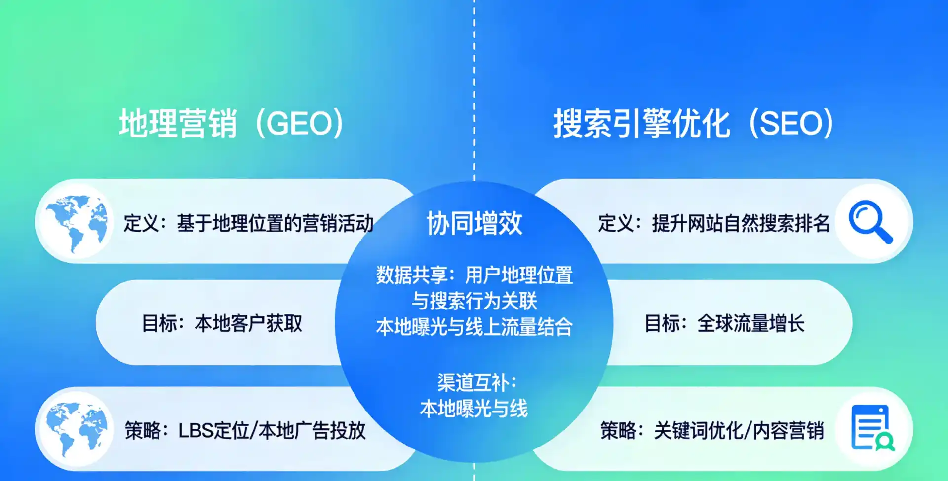 立足朝阳区，从用户需求与流量逻辑，解读GEO优化的落地价值与应用前景