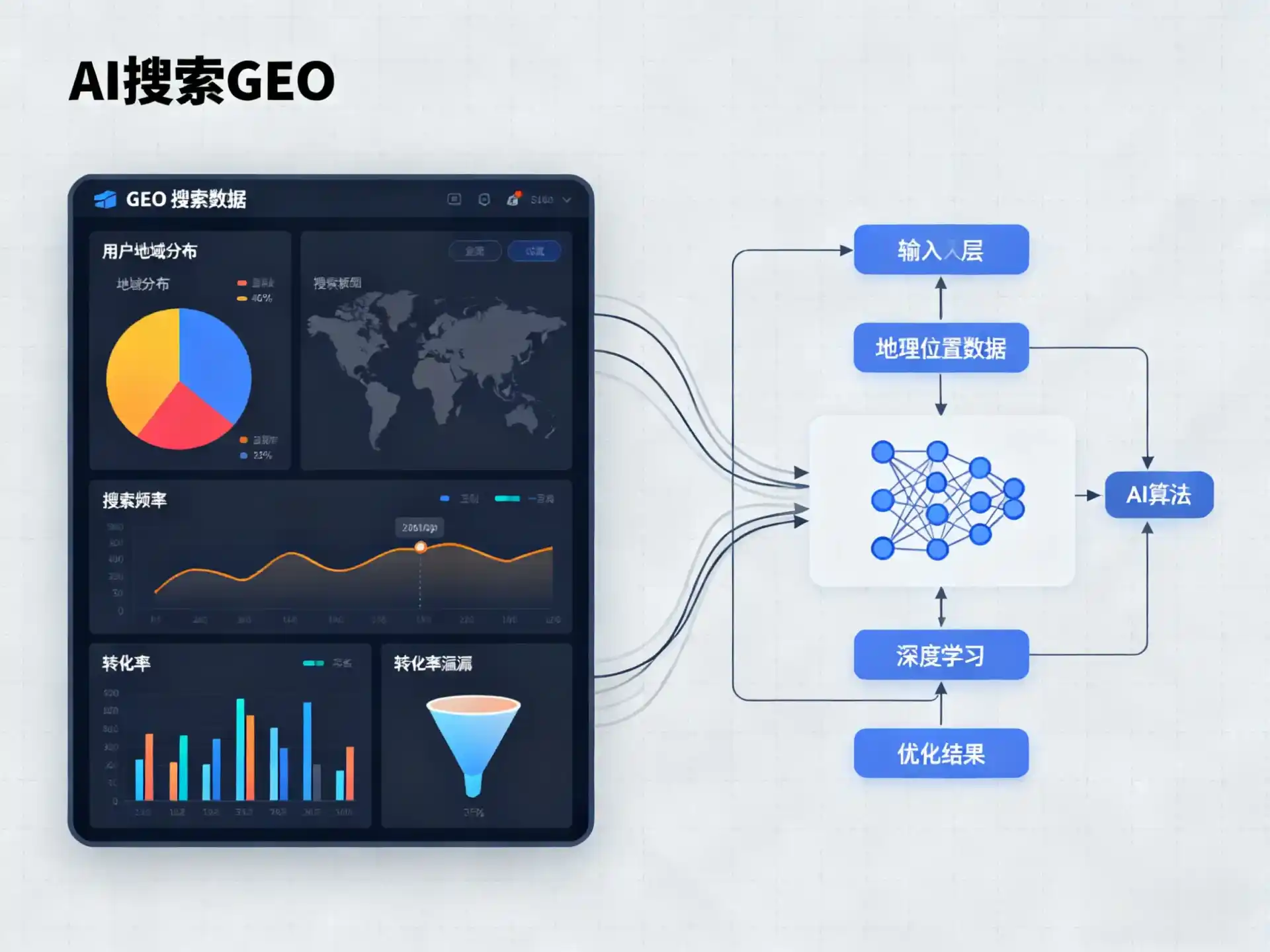 朝阳区GEO优化服务商该如何筛选？生成式引擎优化行业实践观察